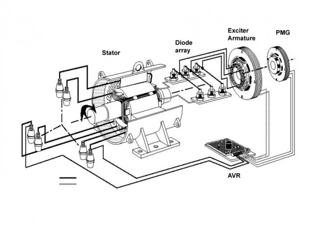 The Generator and the UPS – Engineering Radio