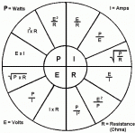 Math pie chart