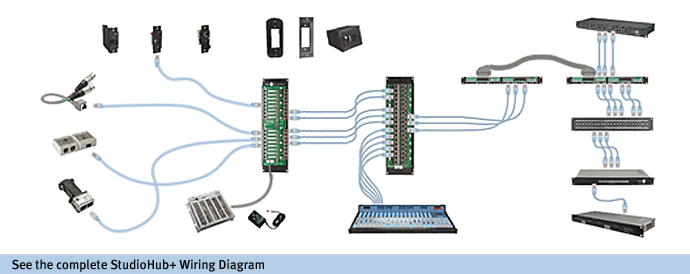 Radio Systems Studio Hub wiring diagram