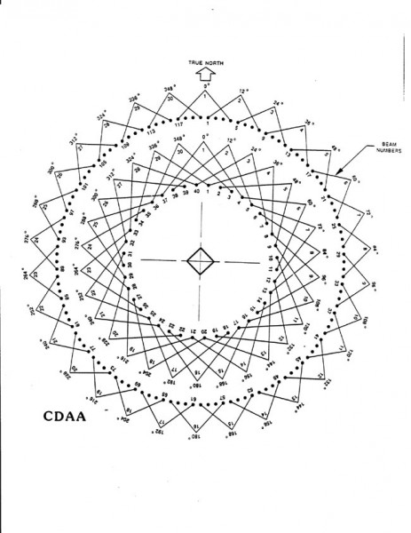 AN/FRD-10 antenna layout
