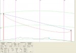 950 MHz STL path study