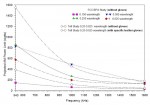 Power limits for working on "hot" AM towers