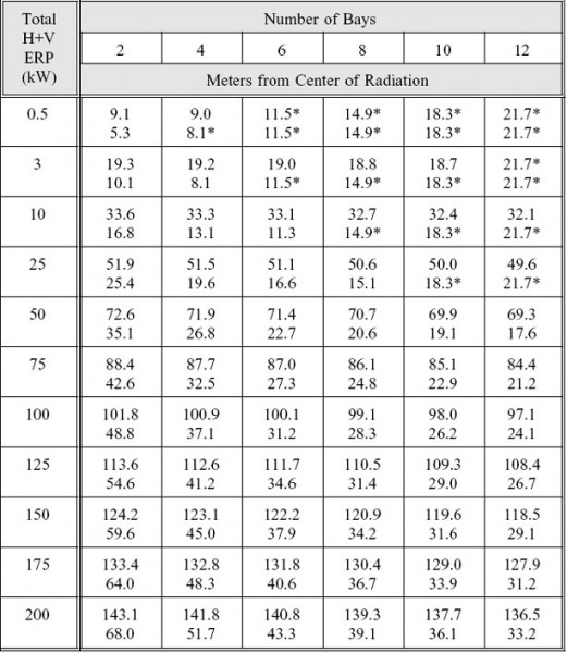 Table 5, OET65a