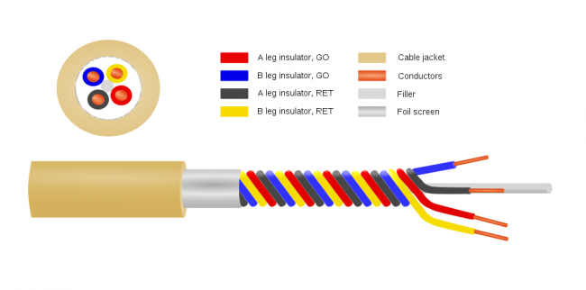 Star Quad Microphone Cable diagram