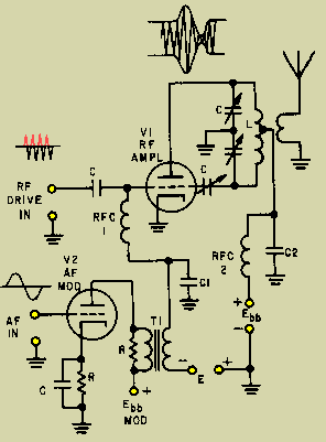 Grid Modulated AM transmitter