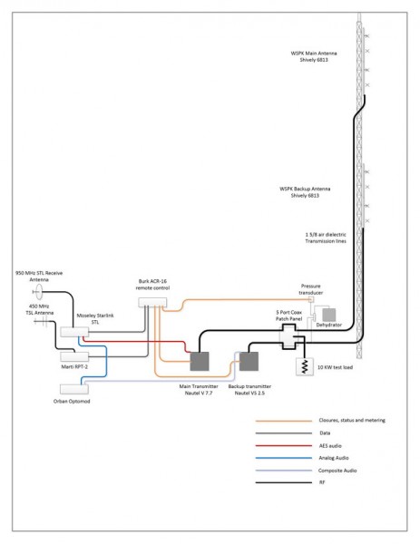 WSPK signal flow diagram