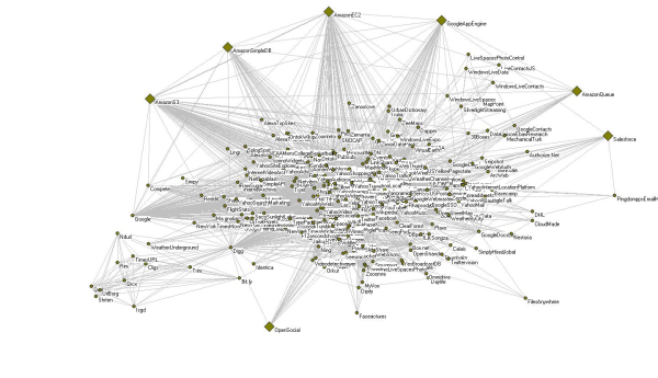 Cloud based network diagram