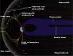 Schematic of Earth's magnetosphere, courtesy NASA
