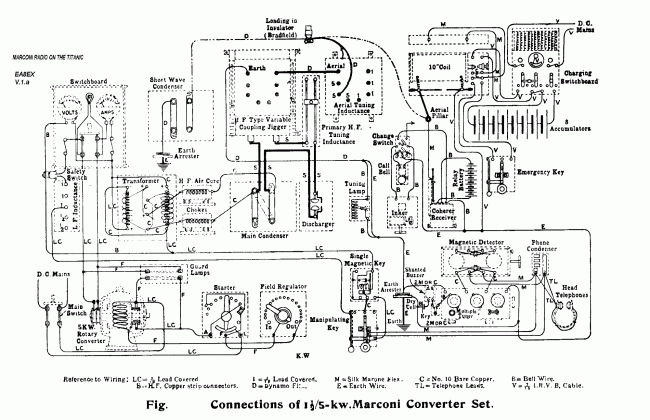 Titanic wireless schematic, spark gap transmitter, tuned receiver Francisco Jose Dávila Dorta, EA8EX