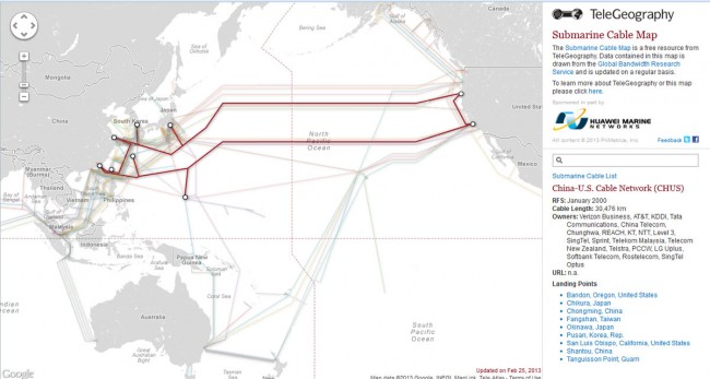 China US submarine Cable network diagram
