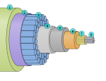 Submarine Fiber Optic Cable cross section