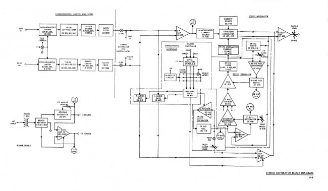 Orban Optomod 8000 Stereo Generator block diagram