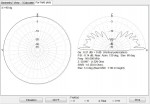 The Emergency FM Replacement Antenna Vertical radiation pattern for J-pole (1/2 wave end fed) antenna