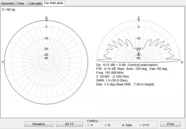 Vertical radiation pattern for J-pole (1/2 wave end fed) antenna