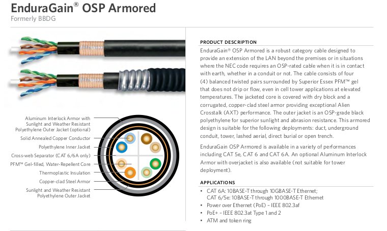 Enduragain OSP armored shielded Category cable