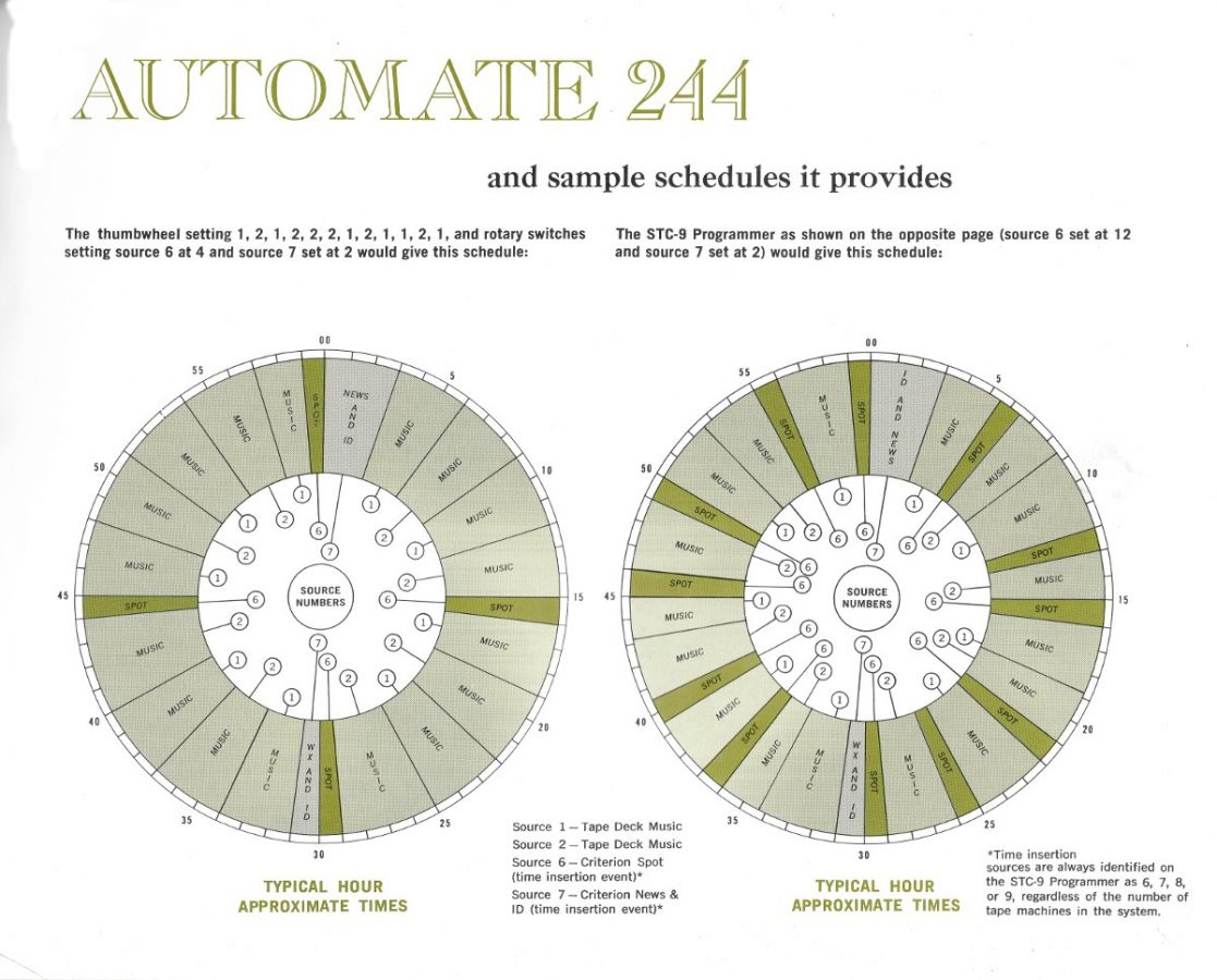 Gates Automate 244 events thumb wheel