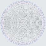 The Smith Chart